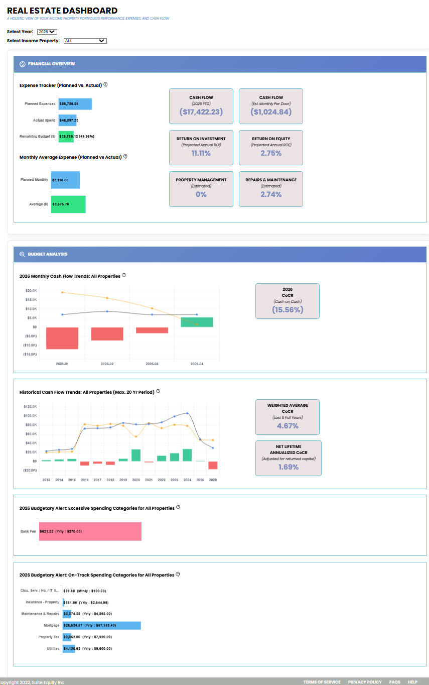 Smart Spending Dashboard