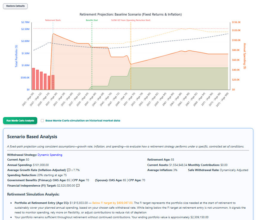 Simulated Return Analysis